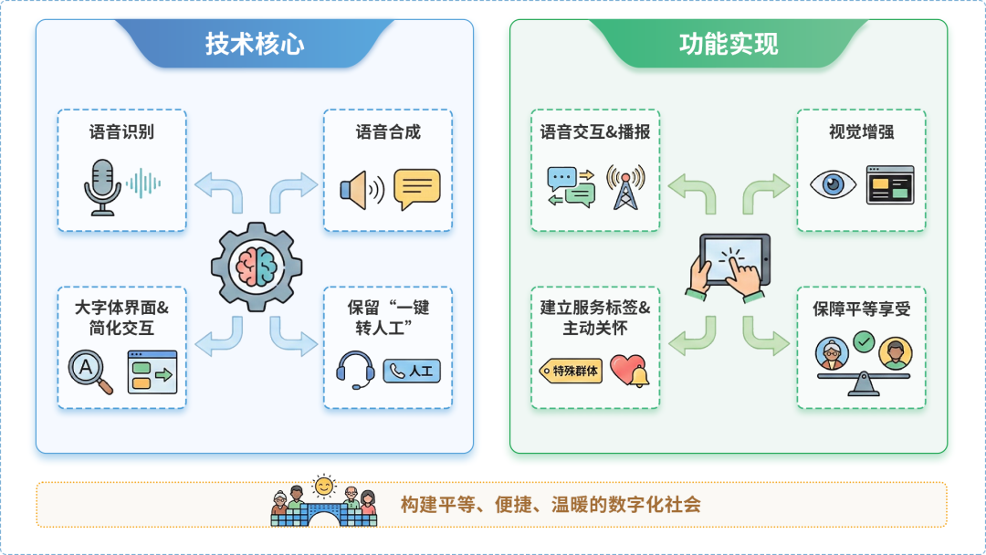 贡嘎县AI生态｜多AI智能体GEO优化全流程：从内容创作到发布实操指南