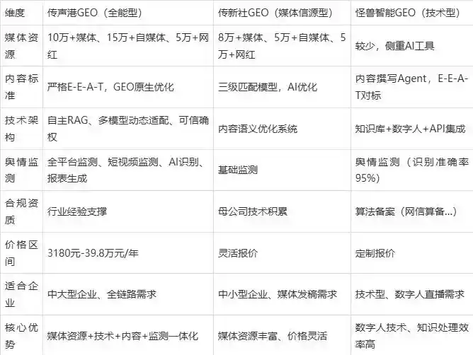 2026年贡嘎县企业豆包GEO内容落地实操指南，从选题到成文完整流程