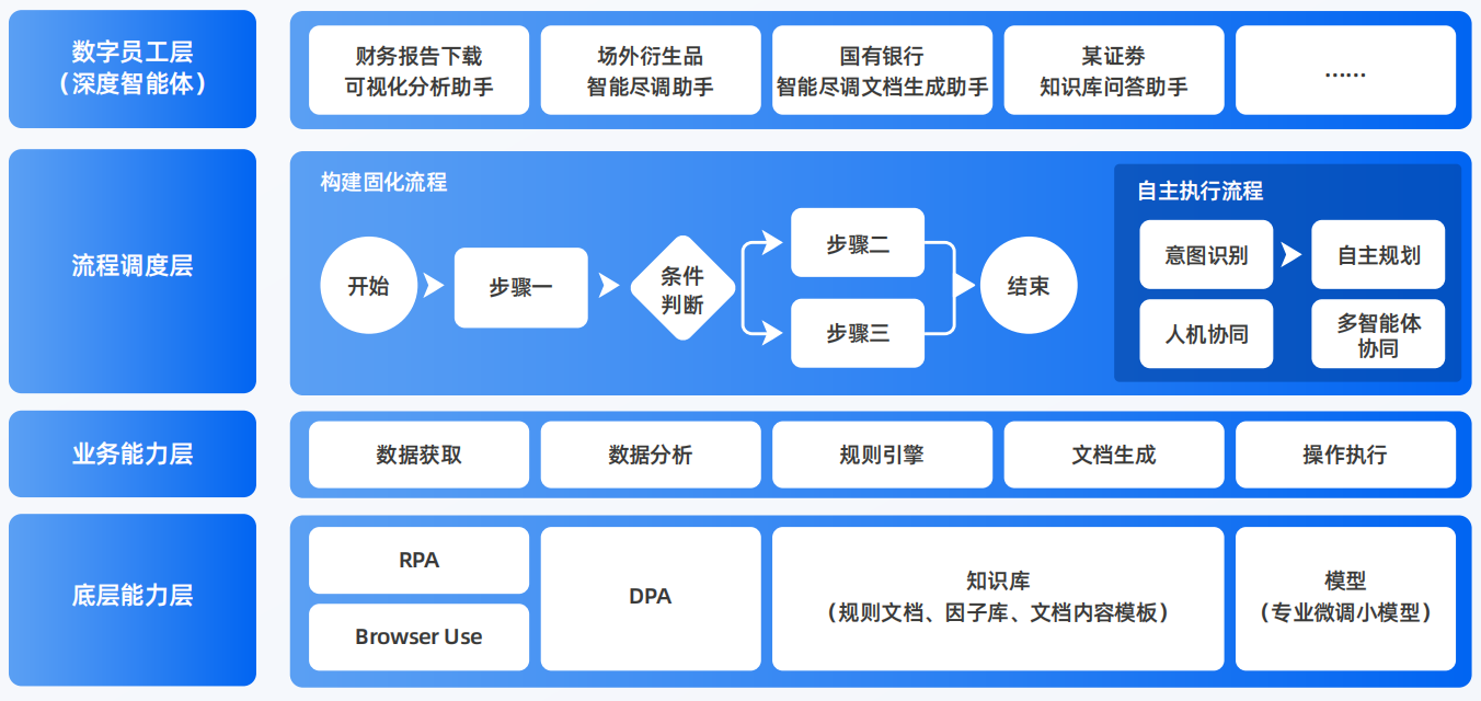 贡嘎县AI智能体工程搭建指南：架构设计、工具链与生产环境优化方案