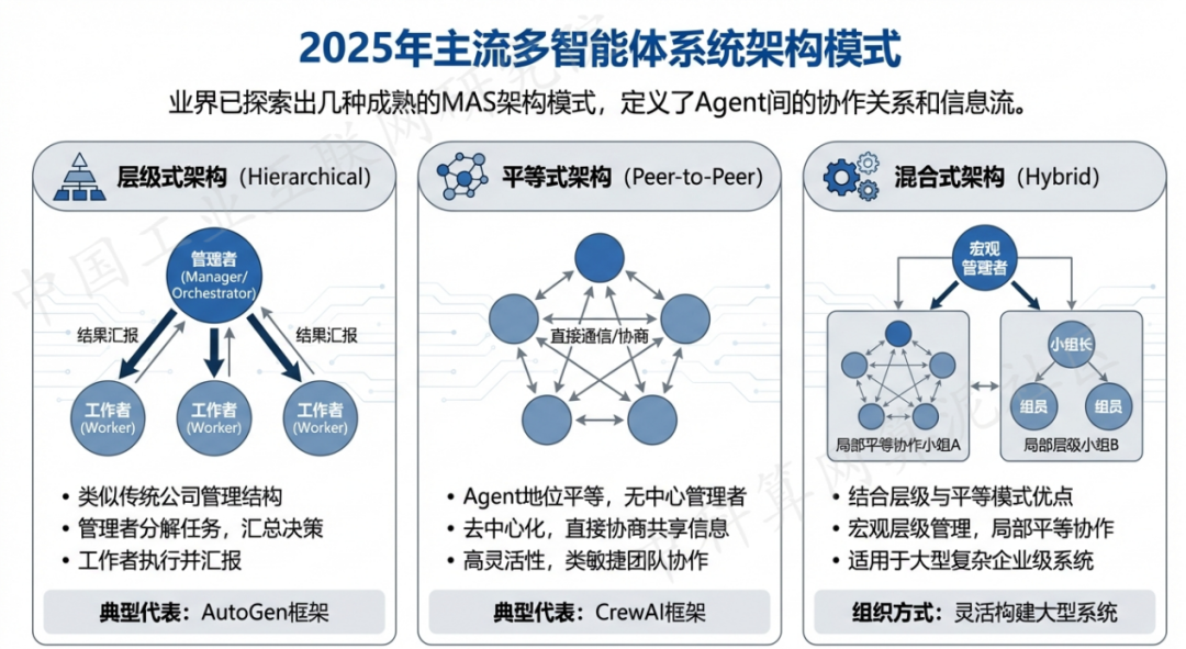 贡嘎县 AI 智能体商业应用探析：智能自主程序助力企业数字化升级