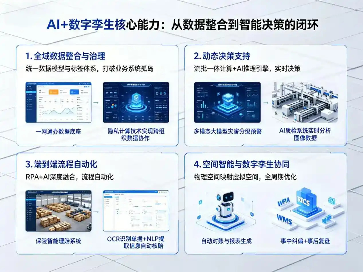 AI大模型落地优化服务｜解决贡嘎县企业大模型响应慢、输出不准、成本偏高问题