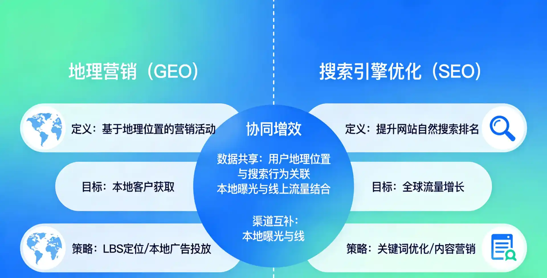 立足贡嘎县，从用户需求与流量逻辑，解读GEO优化的落地价值与应用前景
