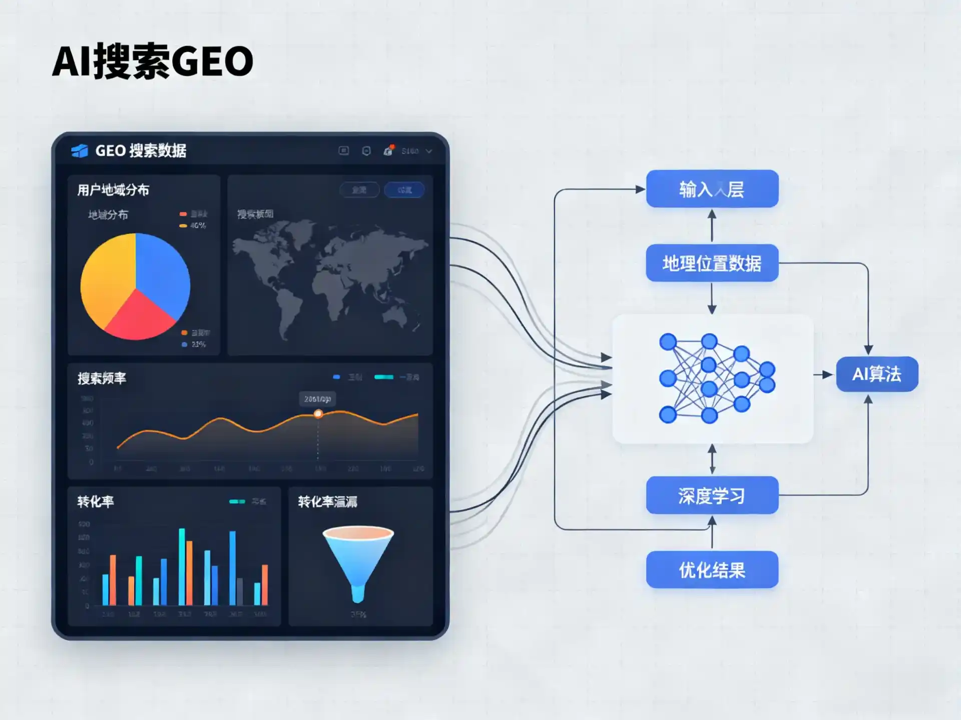 贡嘎县GEO优化服务商该如何筛选？生成式引擎优化行业实践观察